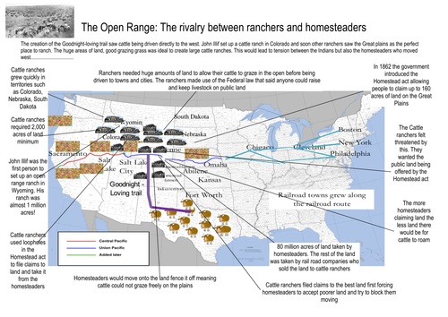 Rivalry between Homesteaders and Ranchers Analysis activity