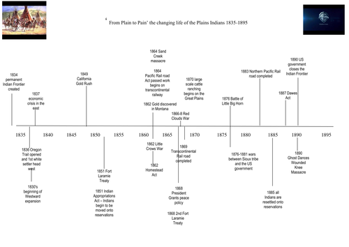 ‘ From Plain to Pain’ the changing life of the Plains Indians 1835-1895