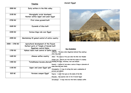 Ancient Egypt Knowledge Organiser KS2