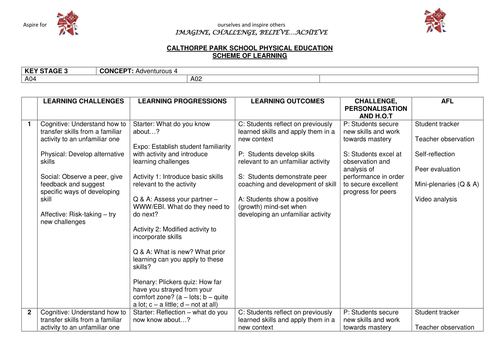 Concept-based Scheme of Work: Adventurous