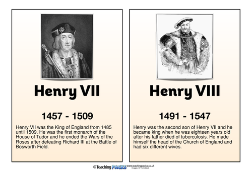 Famous Tudors - Classroom Posters