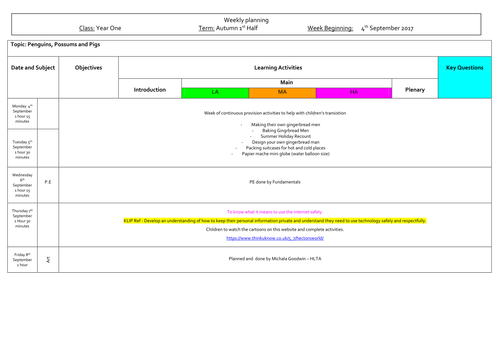 2017 Year 1 Autumn Topic Plans - Penguins, Possums and Pigs