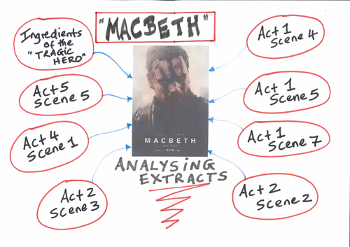 MORE "Macbeth" Extracts analysed in detail to support ENGLISH  AQA GCSE Literature