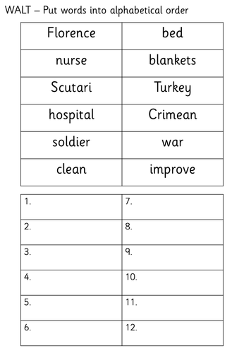 Florence Nightingale Alphabetical Ordering and Word Definitions Activity Key Stage One