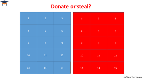 Donate or Steal with positive & negative scores and wipeouts