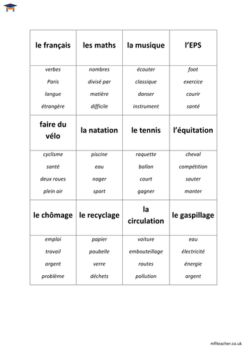 French - Taboo examples