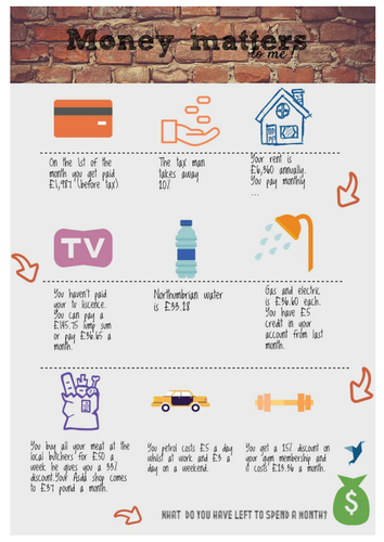 Functional Skills L1/L2 Budgetting display worksheet