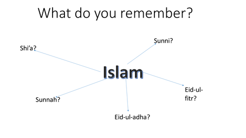 Ashura | Teaching Resources
