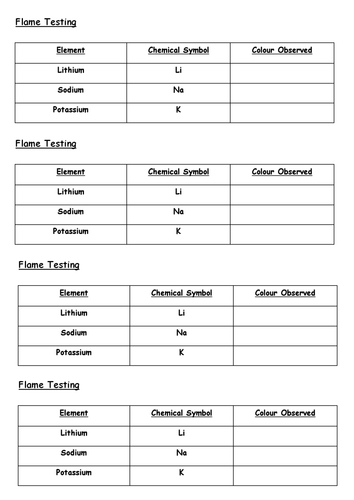 Group 1 - The Alkali Metals