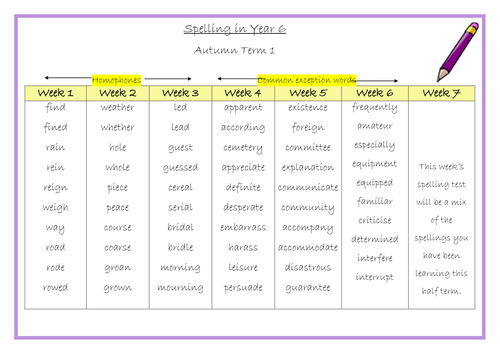 Year 6 Termly Spellings