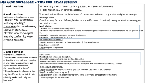 AQA GCSE SOCIOLOGY - MAT: EXAM SKILLS