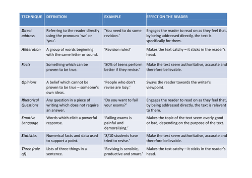 Food Advertising Project | KS3-DAFOREST|