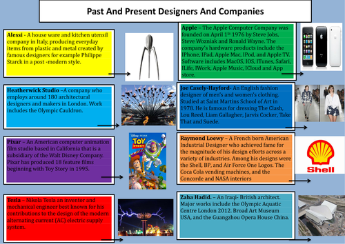 Knowledge Organiser Design Technology Edexcel GCSE (9-1) Core- Designer Influences