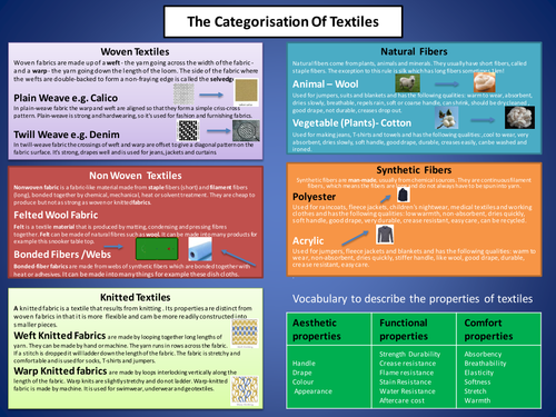 Knowledge organiser - Textiles Clasification and Product analysis- Edexcel GCSE D& T (9-1) new spec