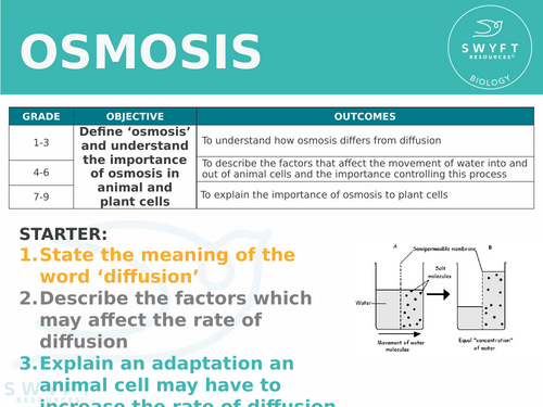NEW AQA Trilogy GCSE (2016) Biology - Osmosis