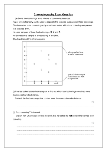 Paper Chromatography