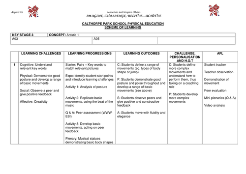 Concept-based Scheme of work: Artistic (Dance)