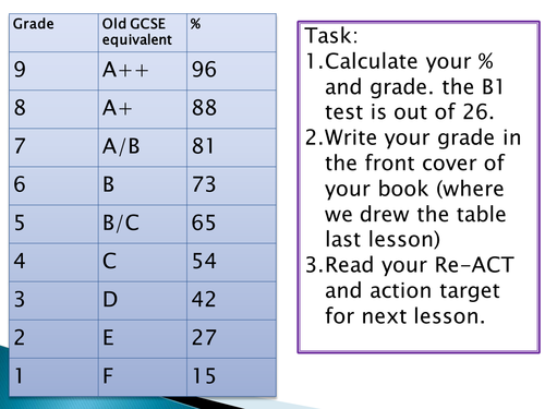 NEW SPEC GCSE - B2 Cell division - Lesson 1 - chromosomes and genes