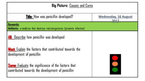 AQA 8145 Medicine - Development of Penicillin