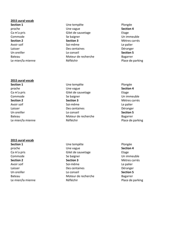 2015 Leaving Cert Aural Keywords