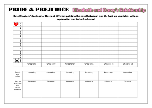 Pride and Prejudice - Elizabeth and Darcy's Relationship Graph Task!