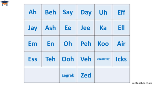 French - Alphabet pronunciation