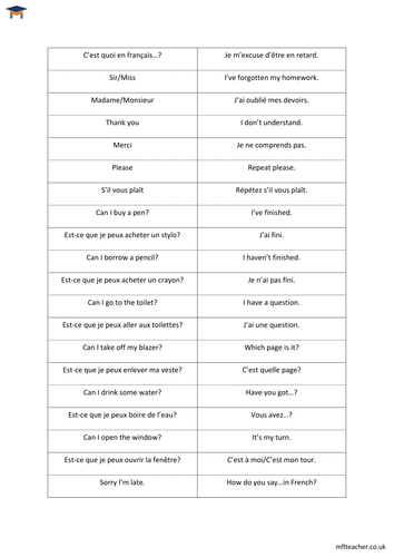 French - Classroom language class dominoes
