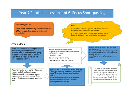 Year 7 football lesson 1 short passing