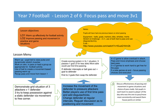 Yr 7 Football lesson 2 pass and move 3v1