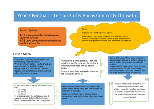 Year 7 football lesson 3 control and throw in