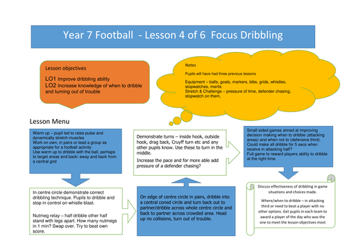 Yr 7 Football lesson 4 dribbling