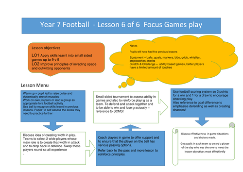 Yr 7 Football lesson 6 Games play