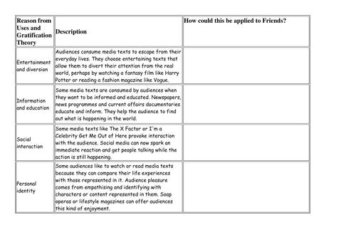 Eduqas GCSE Media Studies 9-1 Component 2a TV Sitcoms The IT Crowd & Friends Lesson 13-14 theory