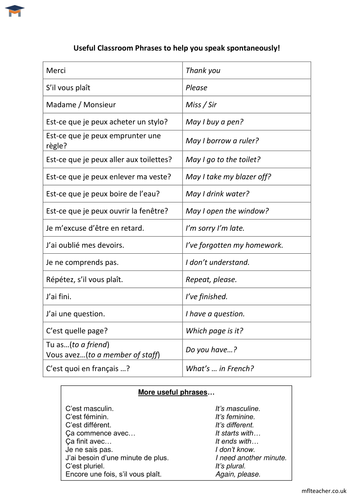French - Classroom phrases stick-in sheet