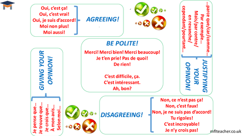 French - Spontaneous speaking classroom cards