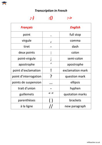 French - Transcription phrases