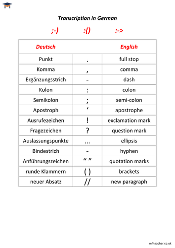 German - Transcription phrases