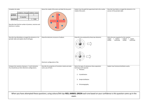 AQA GCSE Chemistry Revision sheets