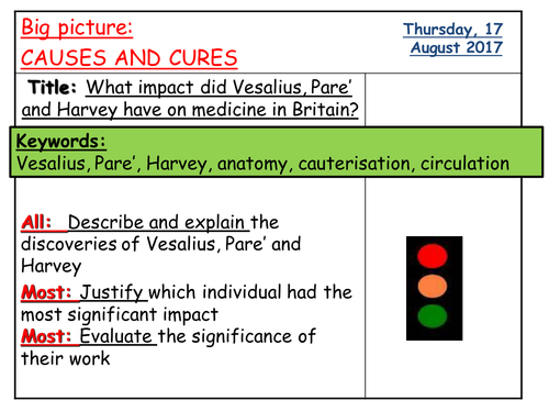 AQA 8145 - Health and the People:  What impact did Vesalius, Pare' and Harvey have on medicine?