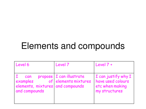 Elements, compounds and mixtures - lesson 1