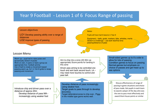 Yr 9 Football lesson 1 range of passing