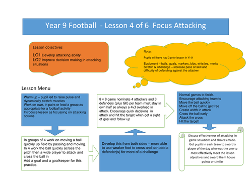 Yr 9 Football lesson 4 - attacking skills