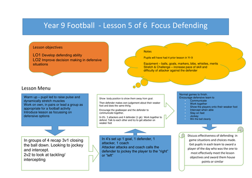 Yr 9 Football lesson 5 - defending skills