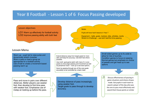 Yr 8 Football lesson 1 passing developed