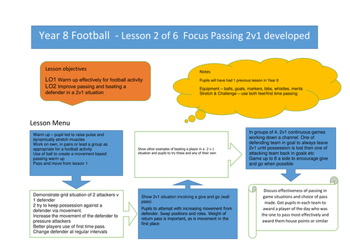 Yr 8 Football lesson 2 - passing 2 v 1