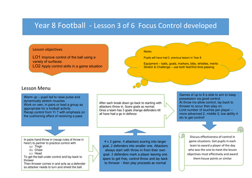 Yr 8 Football lesson 3 - control developed