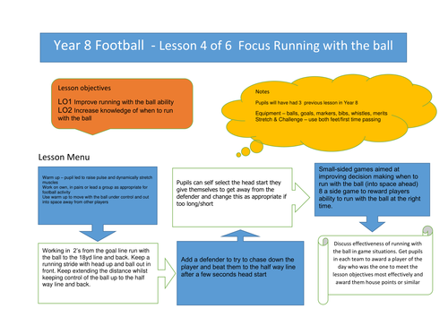 Yr 8 Football lesson 4 - running with the ball
