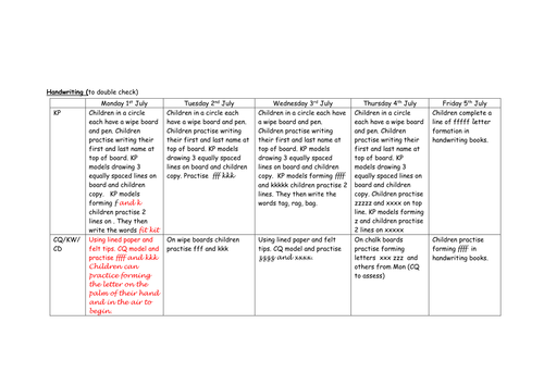 EYFS Summer 3.2 handwriting planning