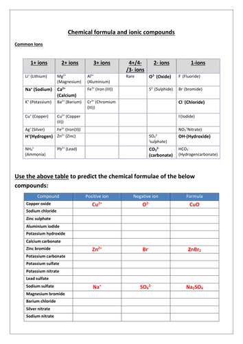 Salts from Insoluble Bases