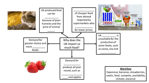 Resource management - AQA GCSE Geography 2018 - fully resourced lessons